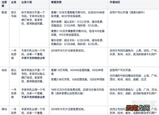 小米电话手表怎么插卡