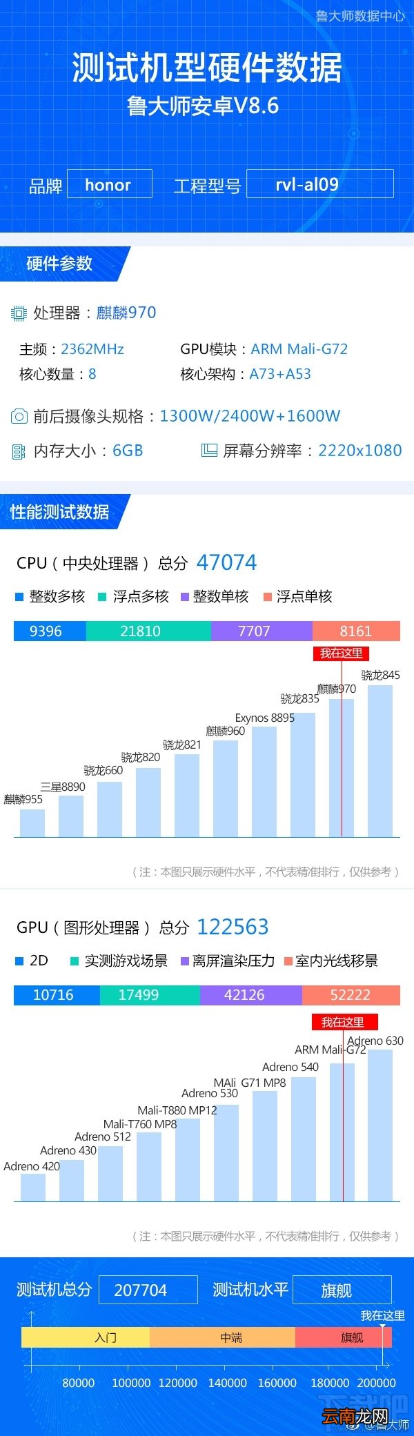 荣耀Note10跑分多少，Geekbench荣耀Note10跑分曝光