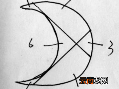 如何将月亮分成六份