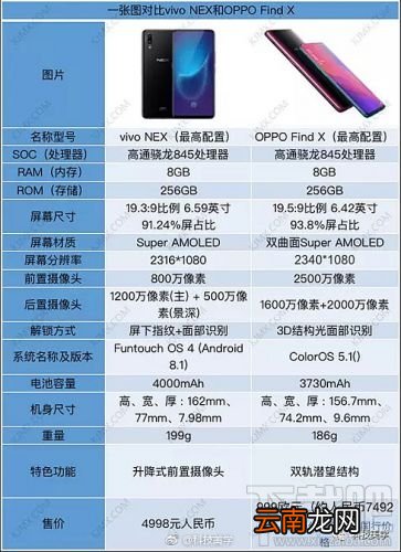 vivoNEX旗舰版和OPPOFindX兰博基尼版区别对比，哪个好，更值得买？