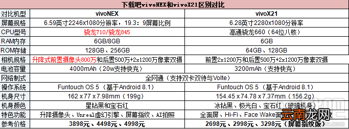 vivoNEX和vivoX21哪个好，两者的的区别对比