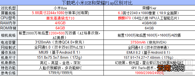 小米8SE和荣耀Play有什么区别，哪个好，更值得买？