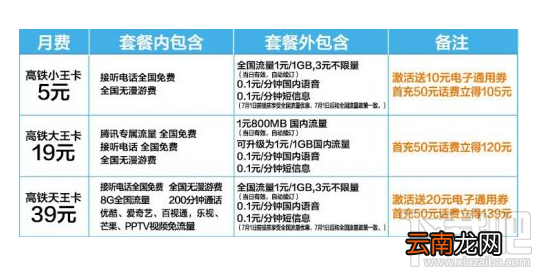 联通高铁王卡套餐资费详情介绍