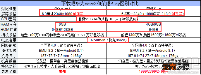 华为nova3和荣耀Play哪个好，有什么区别对比？