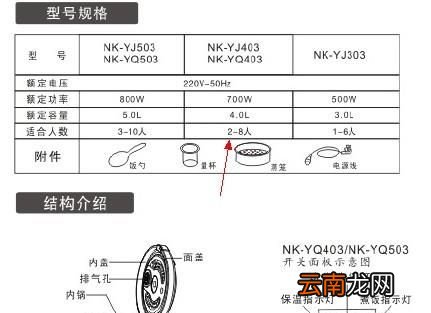 关于电饭锅你不得不知的小常识