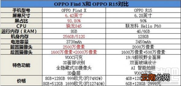 oppofindx和r15哪个好 oppo find x与r15区别对比
