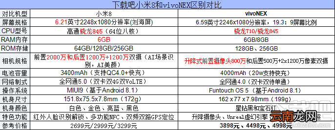 小米8和vivonex的区别对比,vivoNEX和小米8哪个好?