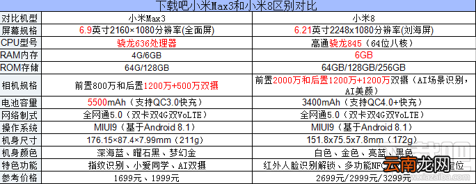 小米max3和小米8区别对比，哪个好？