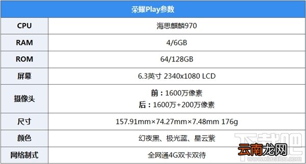 荣耀Play跑分多少，荣耀Play​安兔兔跑分成绩介绍