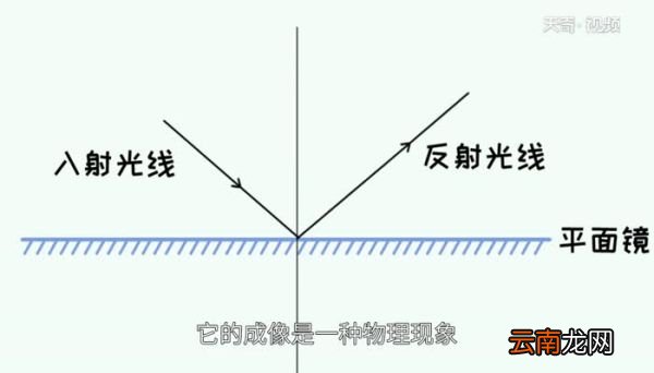 平面镜对光有什么作用 平面镜对光线的作用有哪些