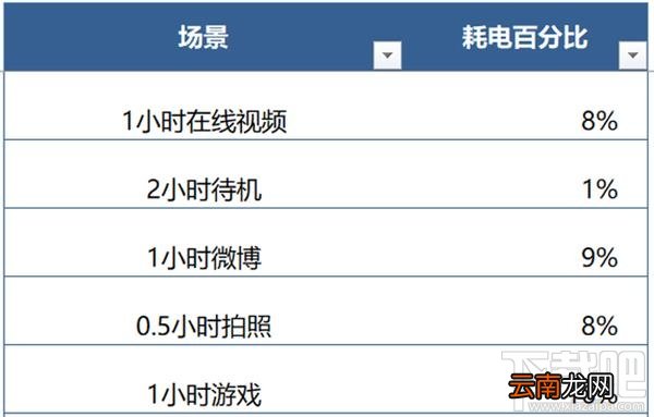 荣耀Note10续航能力怎么样，荣耀Note10电池续航能力测试介绍