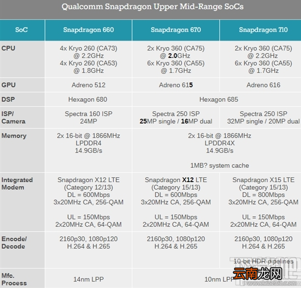 OPPOR17什么处理器