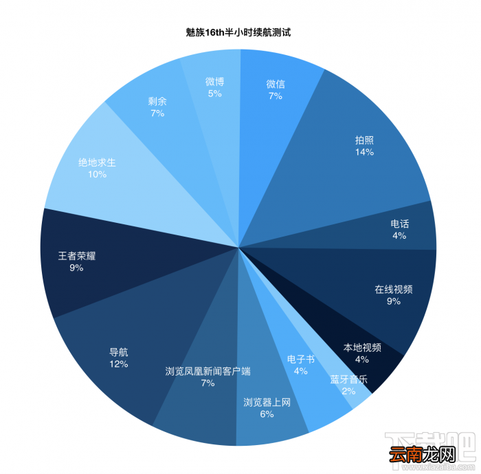 魅族16电池续航能力怎么样，魅族16th耗电快吗？