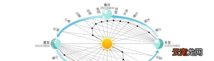 《节气歌》歌词是什么？