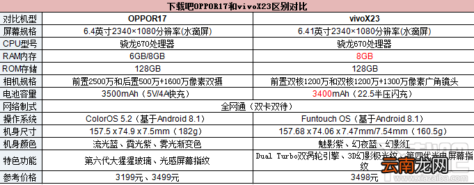 oppor17和vivox23有什么区别，哪个好？