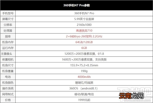 360N7Pro怎么样，360N7Pro配置参数介绍