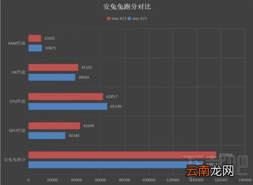 vivoX23跑分多少，X23跑分实测