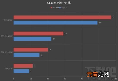 vivoX23跑分多少，X23跑分实测