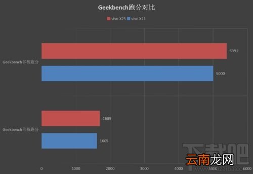 vivoX23跑分多少，X23跑分实测