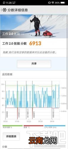 vivoX23跑分多少，X23跑分实测