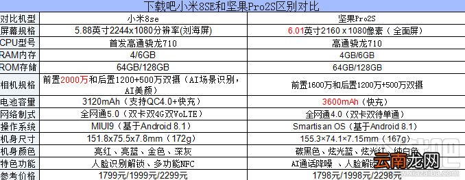小米8SE和坚果Pro2S哪个好，有什么区别？