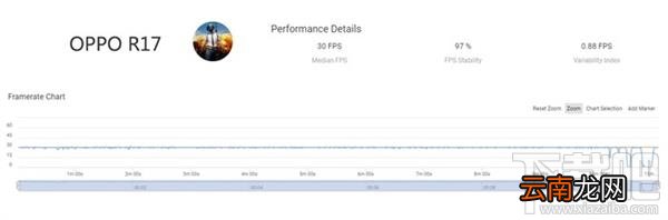 OPPOR17跑分多少，游戏性能怎么样？