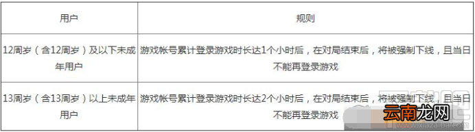 王者荣耀健康系统异常限制解决教程