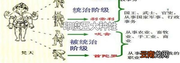 印度五大种姓