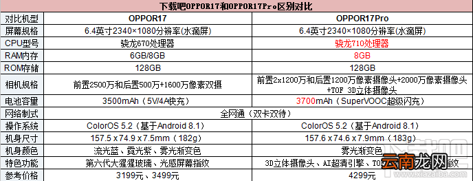 oppor17和oppor17Pro有什么区别，r17和r17Pro哪个好？