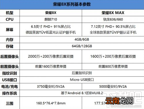 荣耀8X和荣耀8XMax哪个好，荣耀8X和8X Max有什么区别