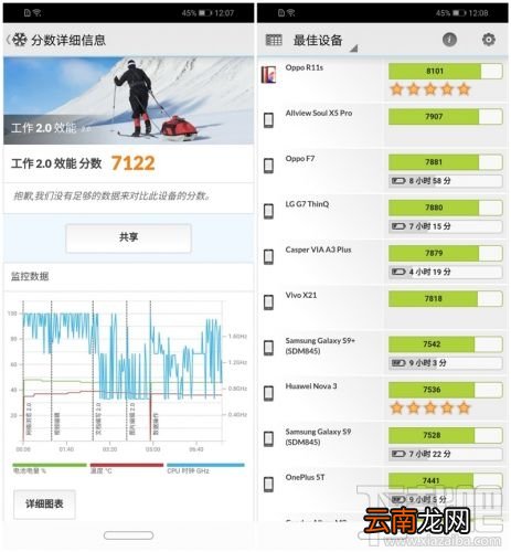 荣耀8X跑分多少，荣耀8X跑分成绩介绍