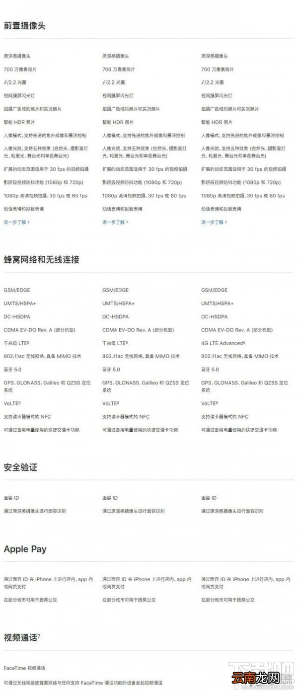 iPhoneXS和iPhoneXR有什么区别，哪个好？