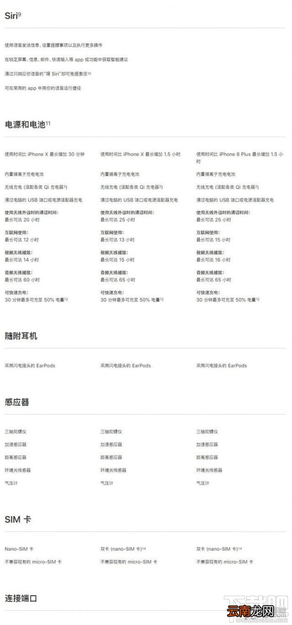 iPhoneXS和iPhoneXR有什么区别，哪个好？