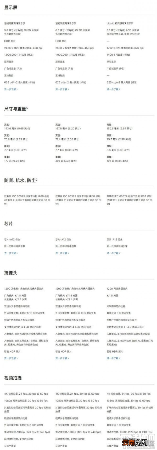 iPhoneXS和iPhoneXR有什么区别，哪个好？