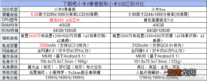 小米8青春版和小米8se的区别对比，哪个好？