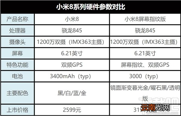 小米8屏幕指纹版和小米8有什么区别，哪个好？