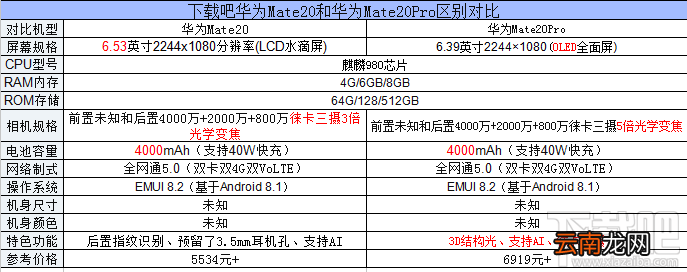 华为Mate20和华为Mate20Pro哪个好,有什么区别呢?