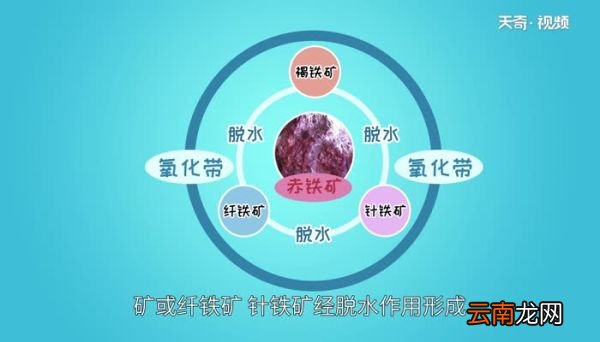 赤铁矿的主要成分 赤铁矿的主要成分是什么