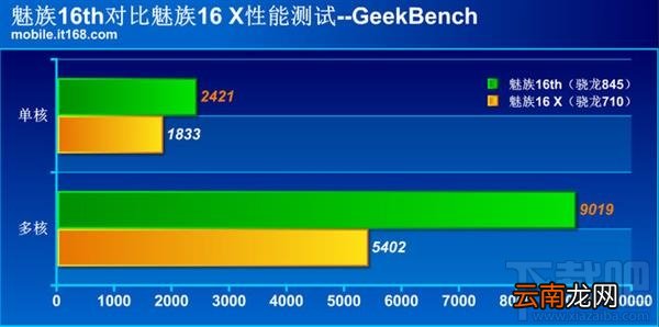 魅族16th和魅族16X哪个好，有什么区别