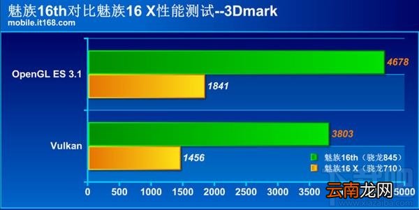 魅族16th和魅族16X哪个好，有什么区别