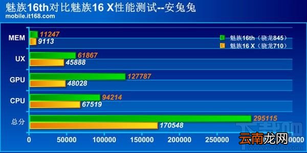 魅族16th和魅族16X哪个好，有什么区别