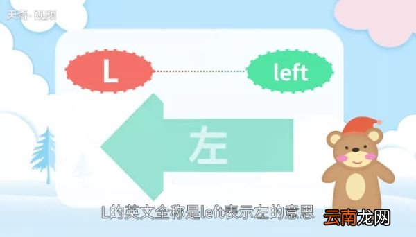 r是左还是右 l是左耳还是r是左耳