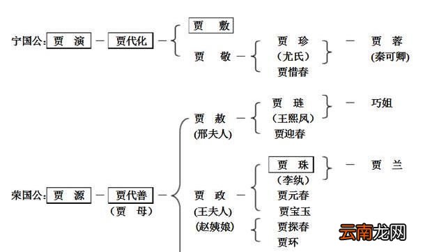 红楼梦人物关系大全图解