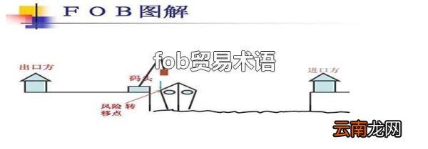 fob贸易术语