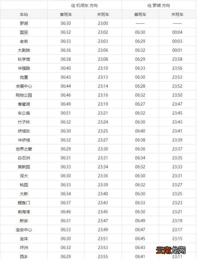 2019深圳地铁各线路运营时间表