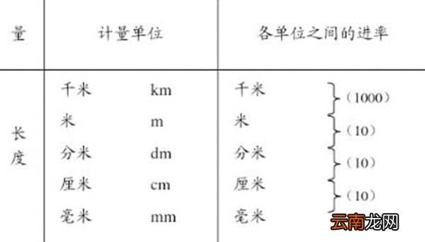 km和cm的进率是多少km与cm的进率