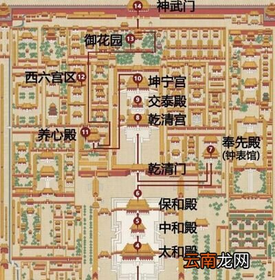 北京故宫最佳游览路线怎么走?