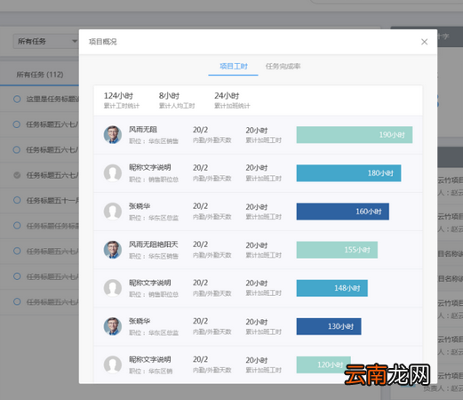 云竹协作中团队项目统计以及概括的操作方法
