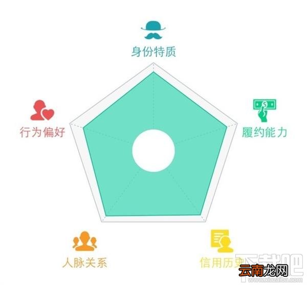 支付宝芝麻分怎么用?支付宝芝麻分提高后的相关用途介绍