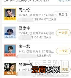 微博超话怎么一键签到？微博超话可以一键签到吗